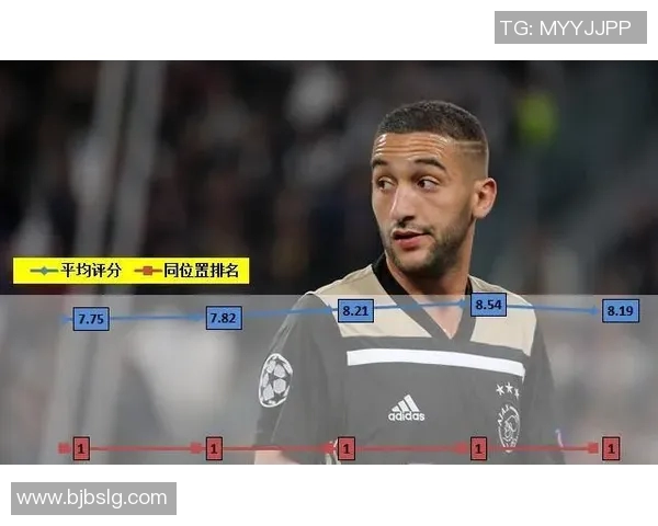 阿贾克斯足球俱乐部的辉煌历史与未来发展展望分析