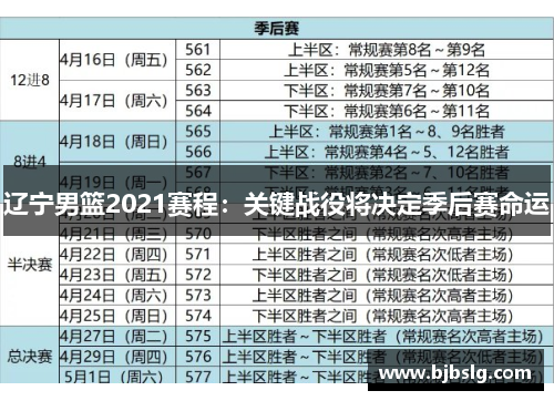 辽宁男篮2021赛程：关键战役将决定季后赛命运